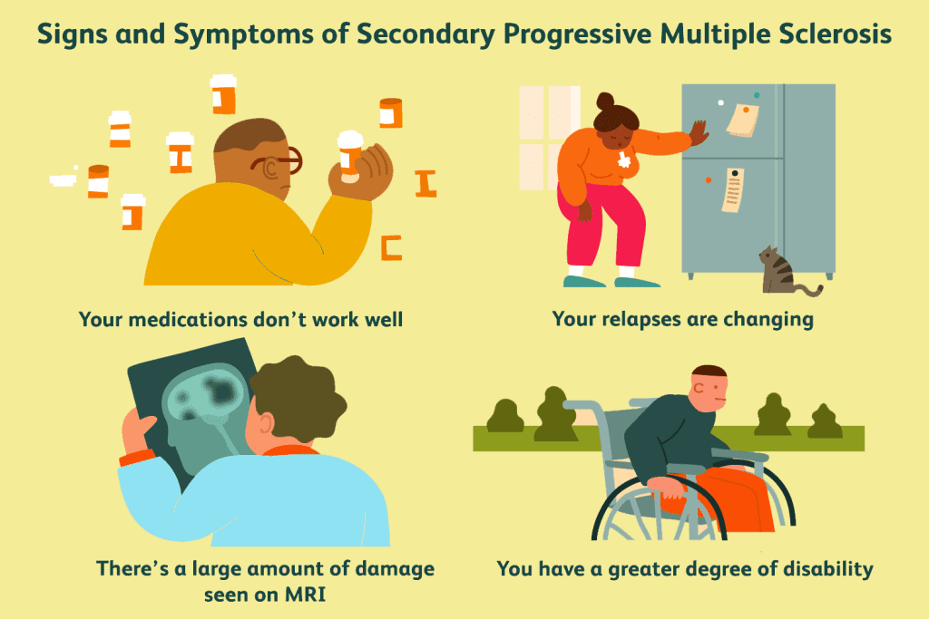 diagram of signs and symptoms of SPMS
